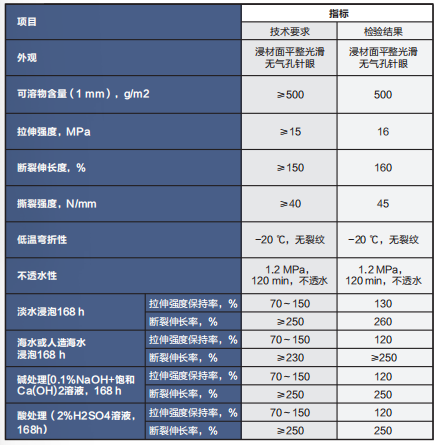 表格4.png